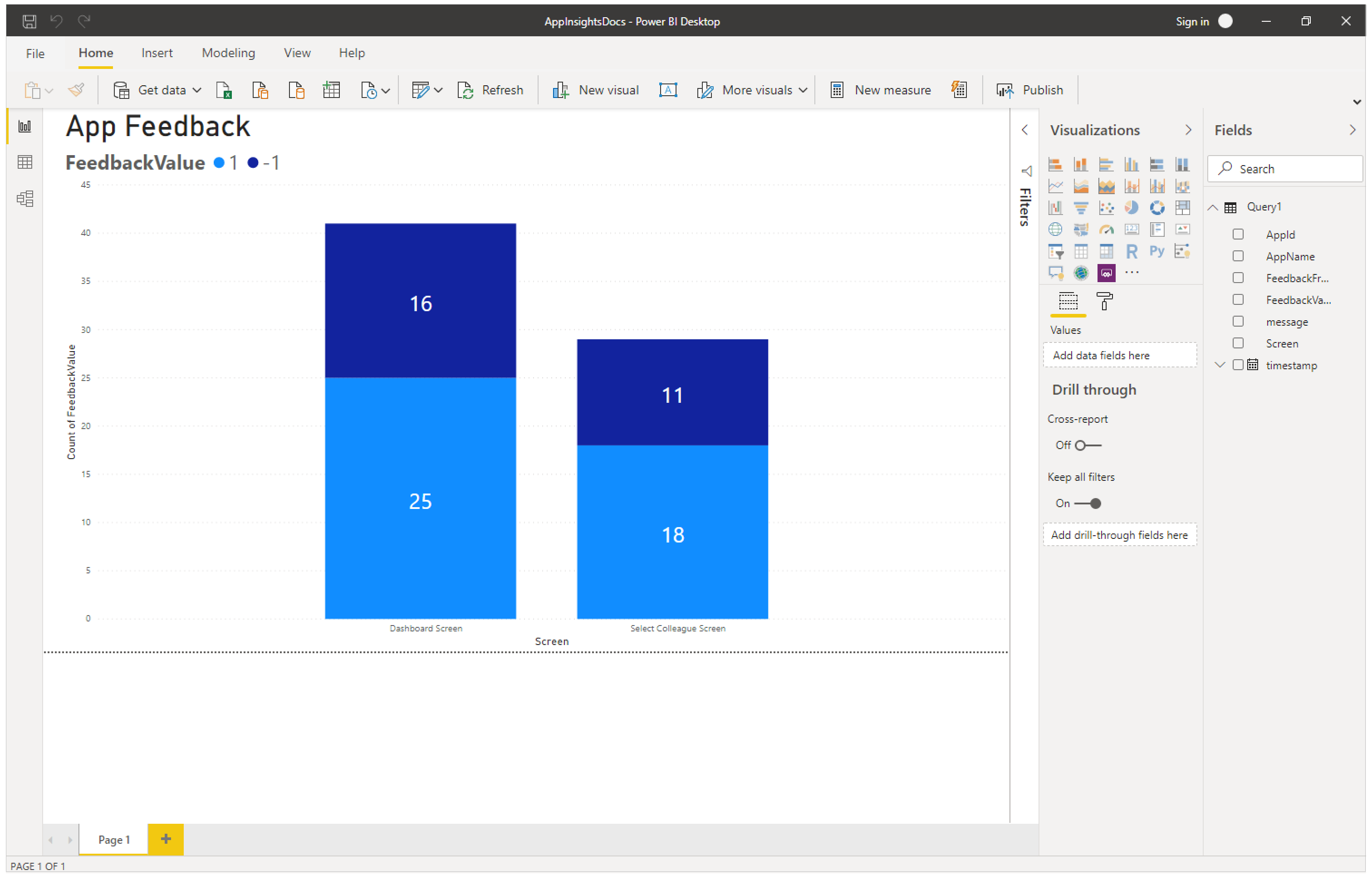Screenshot of charts and visualizations in Power BI representing app feedback.