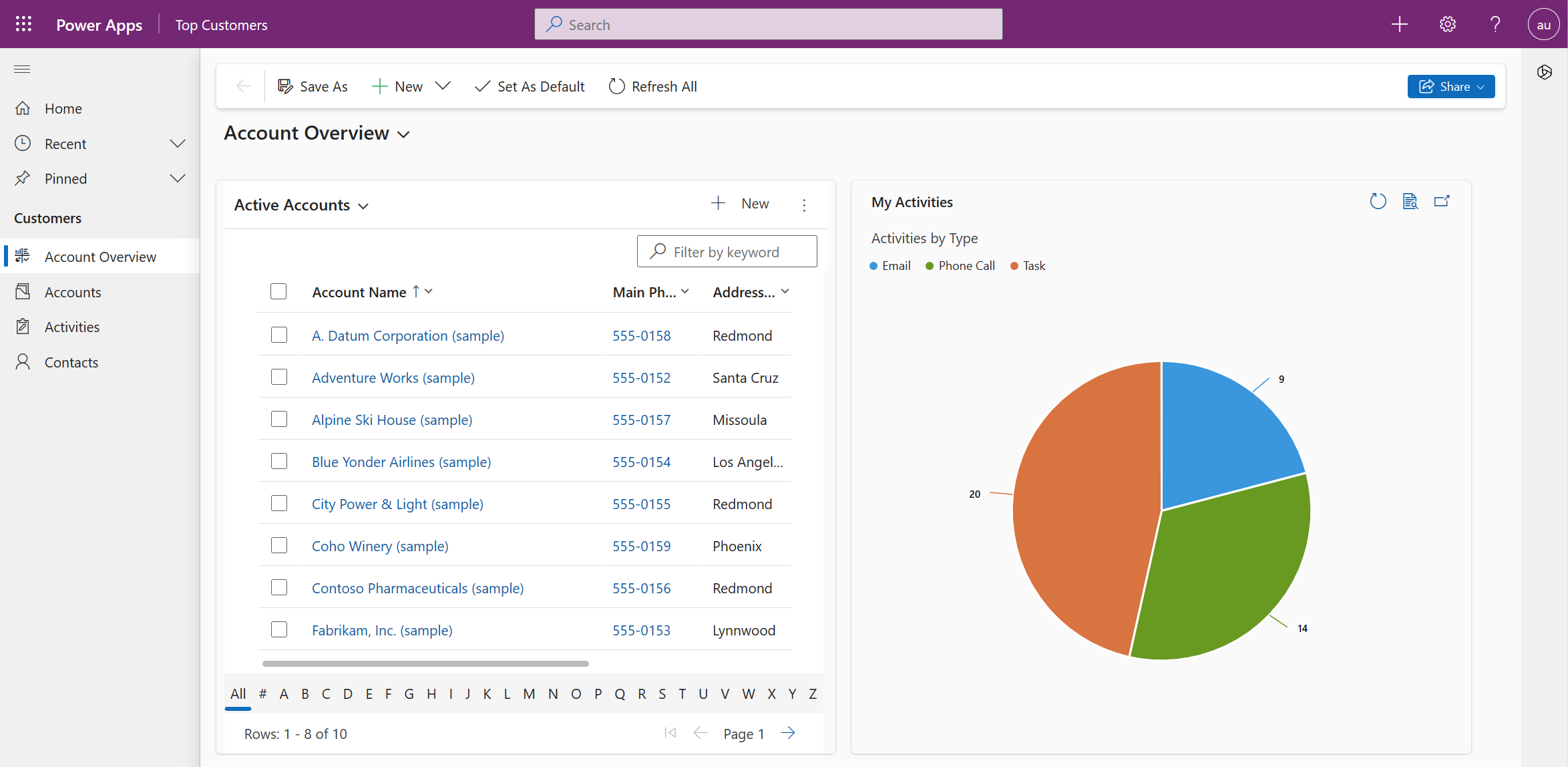 System dashboard page with the modern, refreshed look.