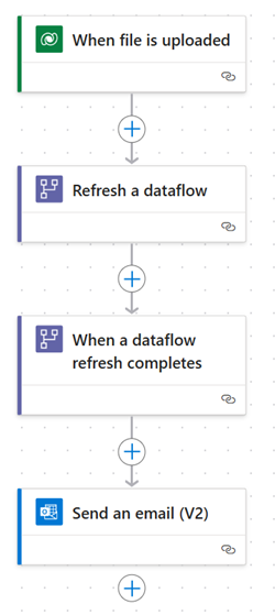 Screenshot of dataflow actions Refresh a dataflow and When a dataflow refresh completes in a cloud flow in Power Automate designer.