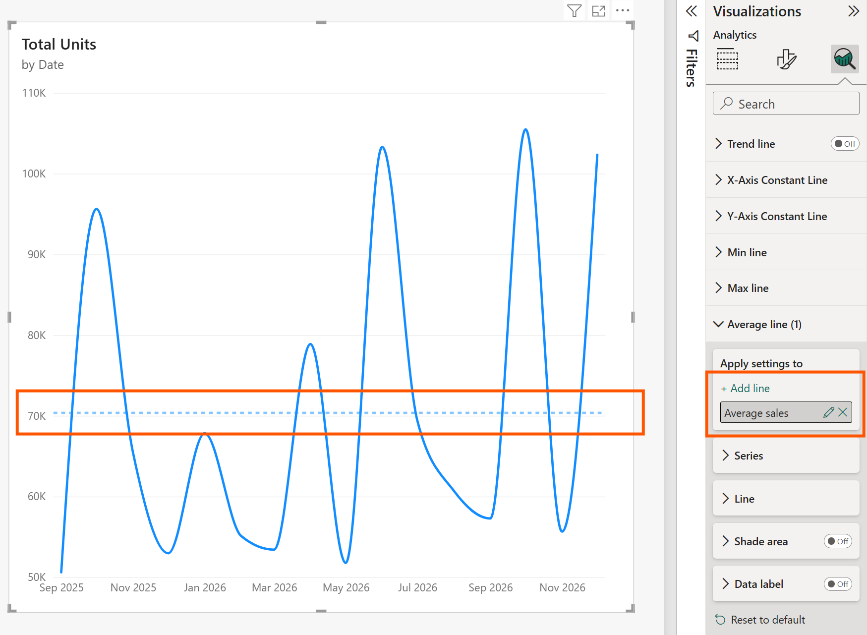 Screenshot of an Average line on a visual.