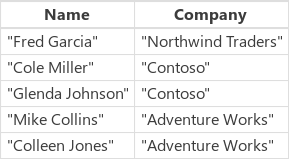 Example of Customers list.