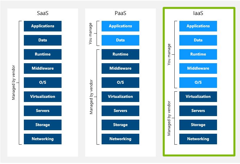 DeployAXonAzureUsingLCS1