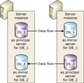 Two server instances in two concurrent sessions Two server instances in two concurrent sessions