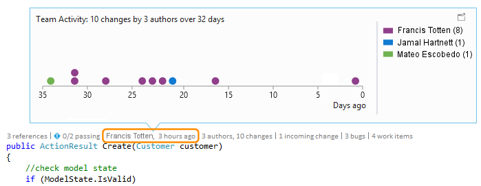 CodeLens CodeLens: See code changes history as a graph