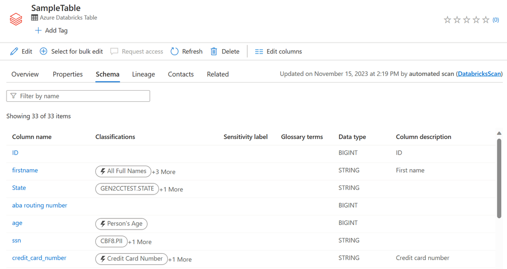 Screenshot of Microsoft Purview showing an Azure Databricks Table Metadata.