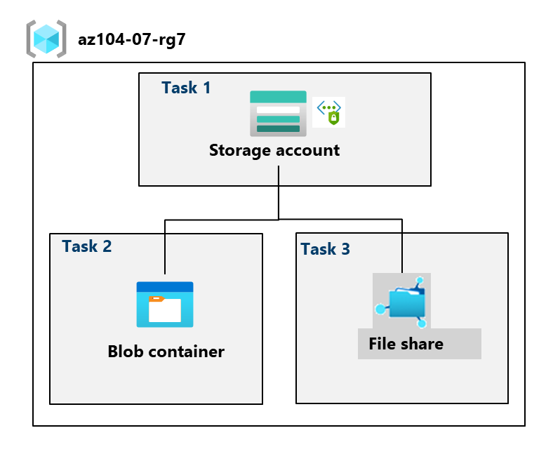 Architecture diagram as explained in the text.