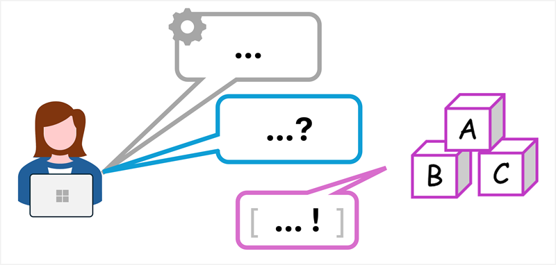 Diagram of a system and user prompt.