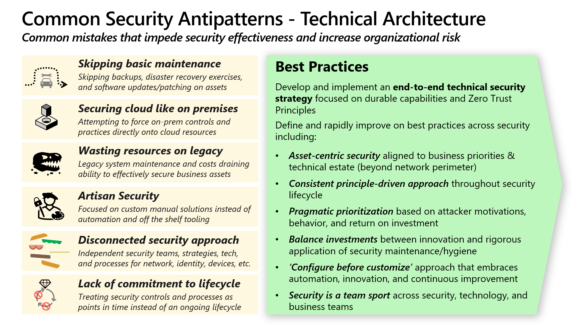 Diagram of common antipatterns and important best practices.