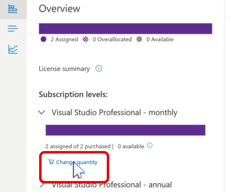 Screenshot of the Visual Studio subscriptions management portal. The Change quantity option is highlighted. Change quantity
