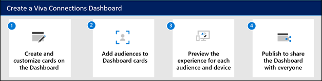 Diagram of how to create a Connections Dashboard.