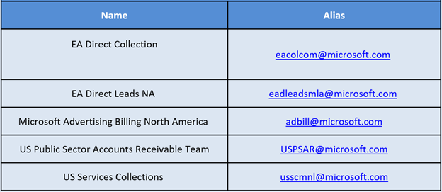 No region Collections.