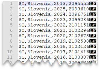 Primeras 10&nbsp;filas del archivo CSV sin fila de encabezado y con nueva línea al estilo de Unix.