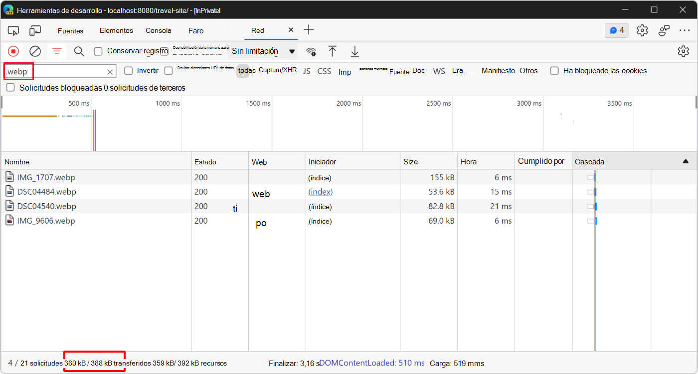 La herramienta Red, que muestra de nuevo las cuatro solicitudes de imagen, y la menor cantidad total de datos transferidos