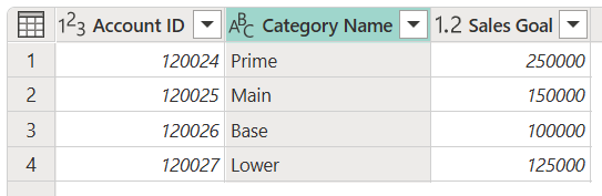 Captura de pantalla de la tabla con el nombre de categoría: texto quitado de todas las filas de la columna Nombre de categoría, dejando solo el nombre de categoría real.