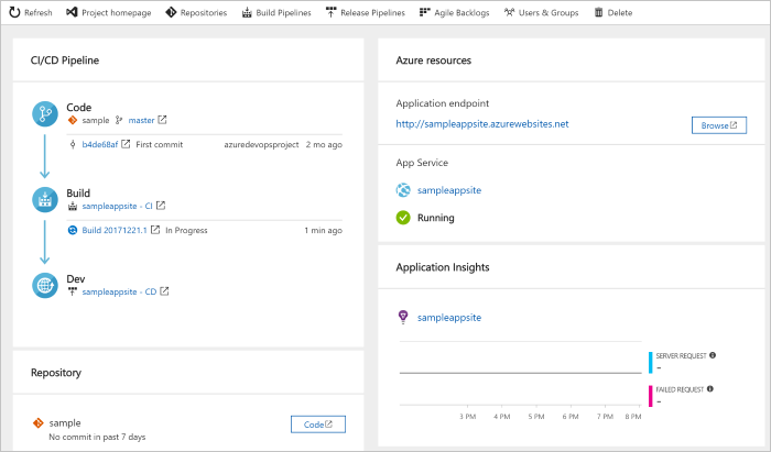 Visualización del panel de la aplicación en Azure Portal