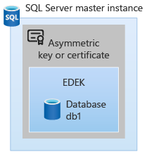 Claves de SQL&nbsp;Server