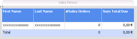 Informe del Generador de informes en el área de diseño