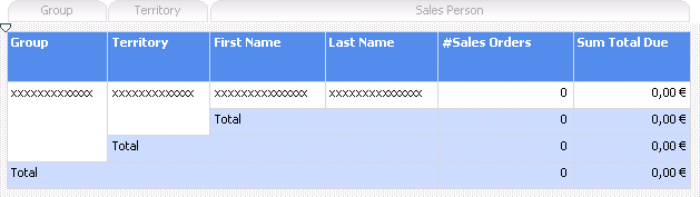Informe del Generador de informes con tres grupos