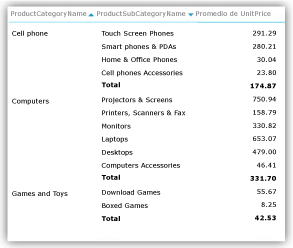 Matriz ordenada por dos columnas que no son de medida