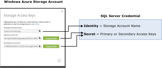 asignación de cuenta de almacenamiento a credenciales de SQL