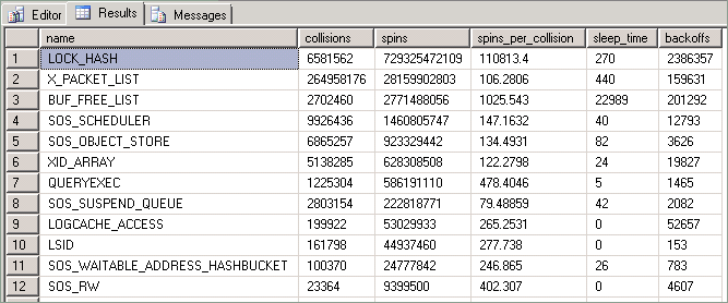 Captura de pantalla que muestra la salida de `sys.dm_os_spinlock_stats`.