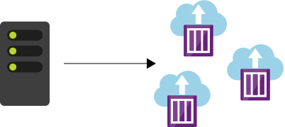 Diagrama que ilustra cómo agregar varios contenedores a una sola instancia de máquina.