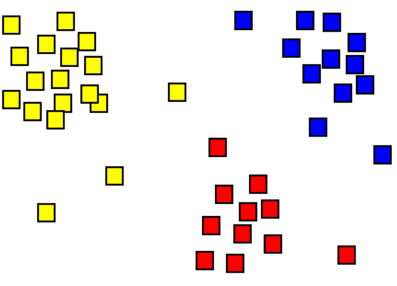 Clústeres amarillos, rojos y azules.