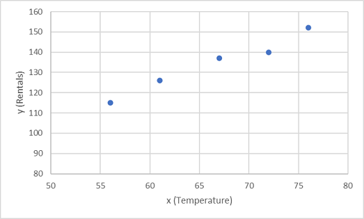 Gráfico en el que se muestran las características de entrenamiento trazadas con etiquetas.