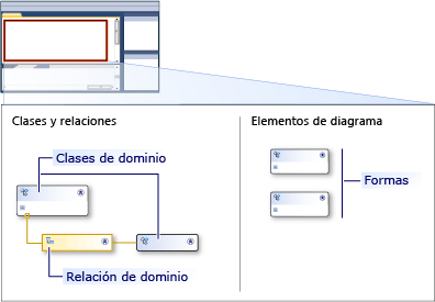 diseñador DSL con carriles