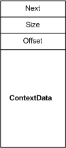 Diagrama que ilustra los campos de una estructura de NET_BUFFER_LIST_CONTEXT.
