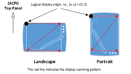 Muestra el patrón de escaneo en orientación nativa.