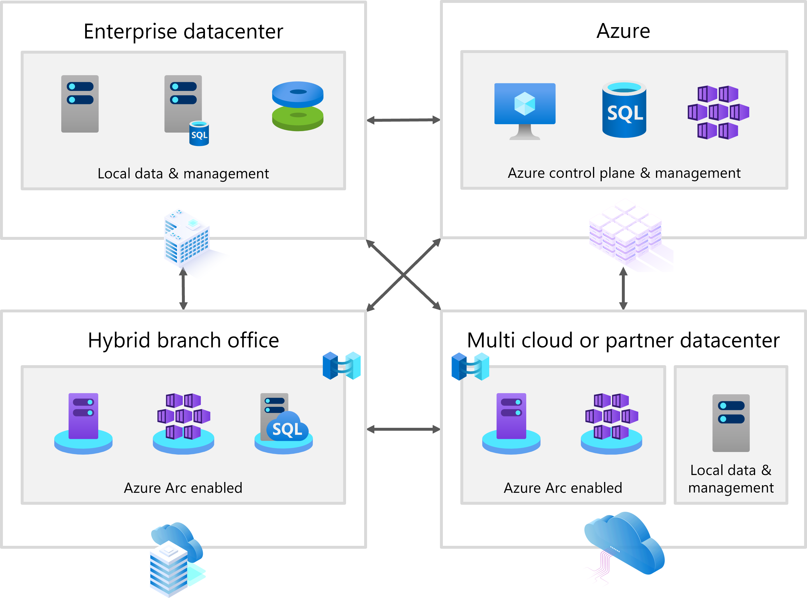 Diagrama que muestra tres opciones de implementación para Windows Server: implementación en la nube con máquinas virtuales de Azure, implementación del centro de datos local e implementación perimetral híbrida con conectividad de Azure Arc.