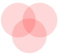 Diagrama de Venn que muestra áreas superpuestas