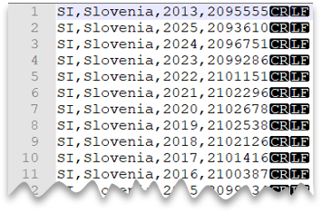 Captura de pantalla que muestra las primeras 10&nbsp;filas del archivo&nbsp;CSV sin encabezado, nueva línea con estilo de Windows.