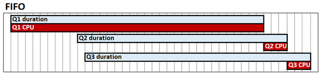 Premier entré, premier sorti