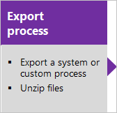 Processus d'exportation