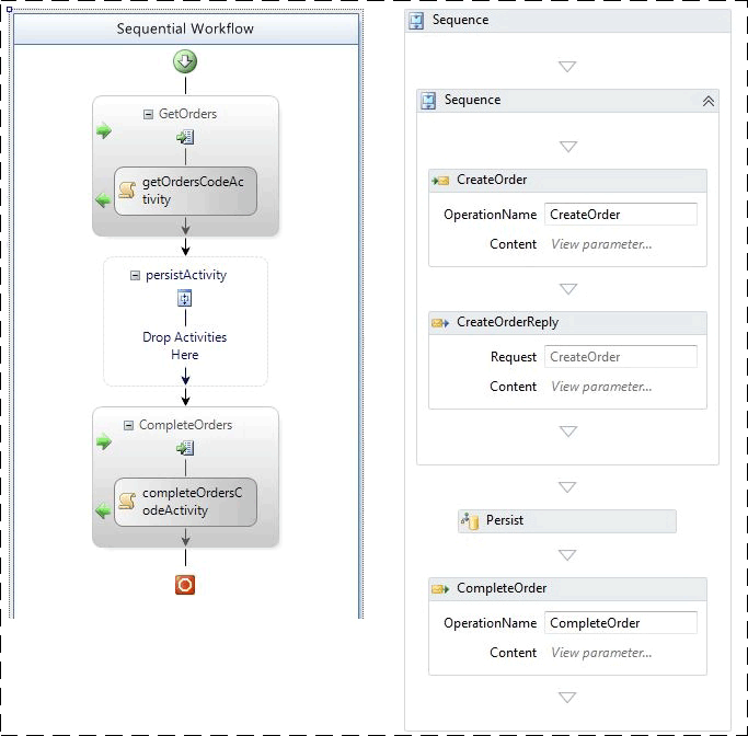 Workflow de persistance de WF3 à gauche et de WF4 à droite