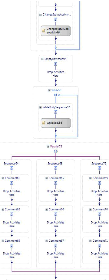 Extrait de diagramme de flux du flux de travail WF3