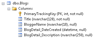 Table de blog avec type complexe