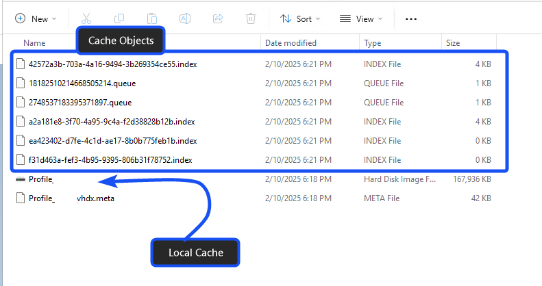Figure 2 : cache cloud, cache local
