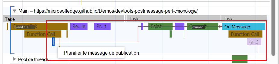 Flèches liant des événements de distribution à des événements de gestionnaire
