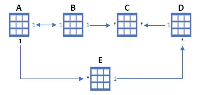 Diagramme de la nature bidirectionnelle du filtre.