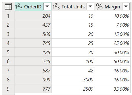 Capture d’écran de l’exemple de table pour Orders avec une marge définie.