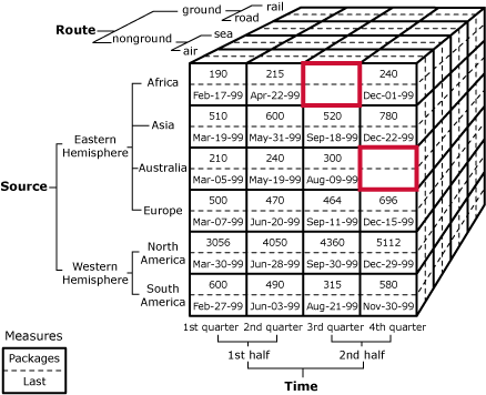 Diagramme de cube identifiant le diagramme de cube vide