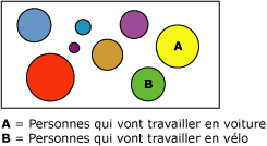 Modèle de cluster de tendances de commutateur