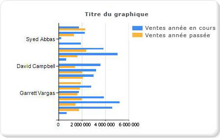 Didacticiel Ajout d'un graphique à barres&nbsp;- Étape&nbsp;1