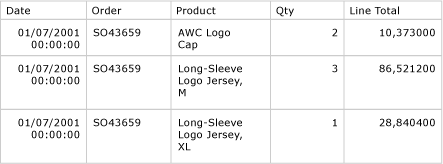 Aperçu, lignes de détails de table avec 5&nbsp;colonnes