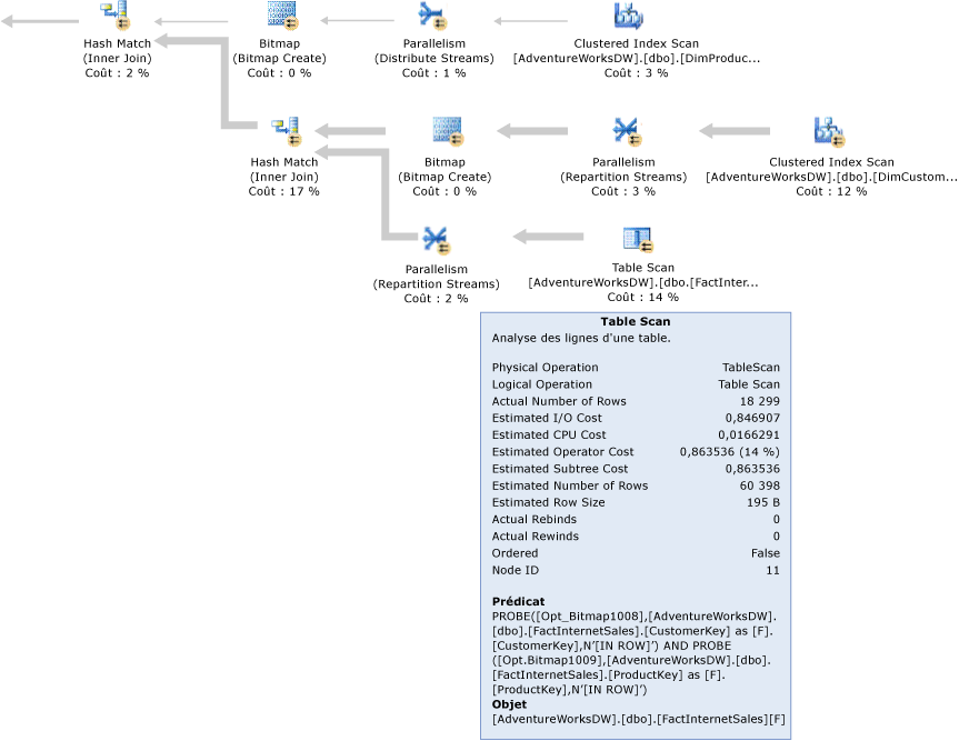 Plan de requête SQL&nbsp;Server avec filtres de bitmaps.