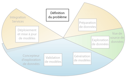 Première étape d'exploration de données&nbsp;: définition du problème