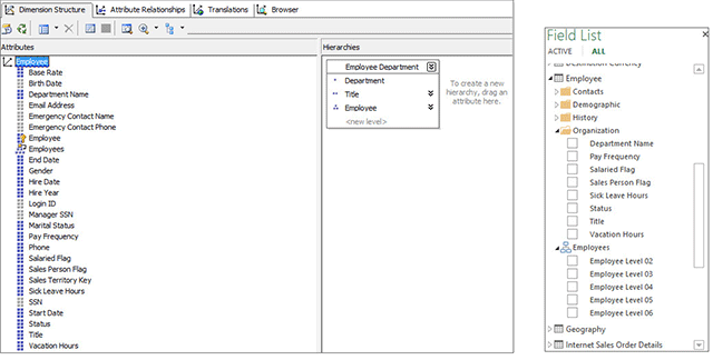 Hiérarchies parent-enfant